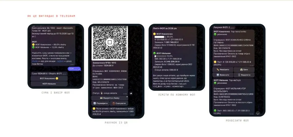 Invoice flow in Telegram